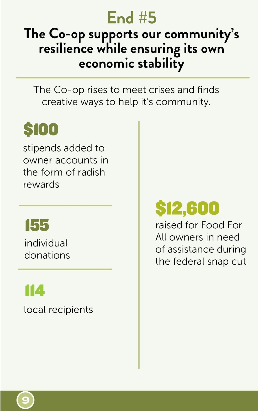 2025 impacts half page 5
